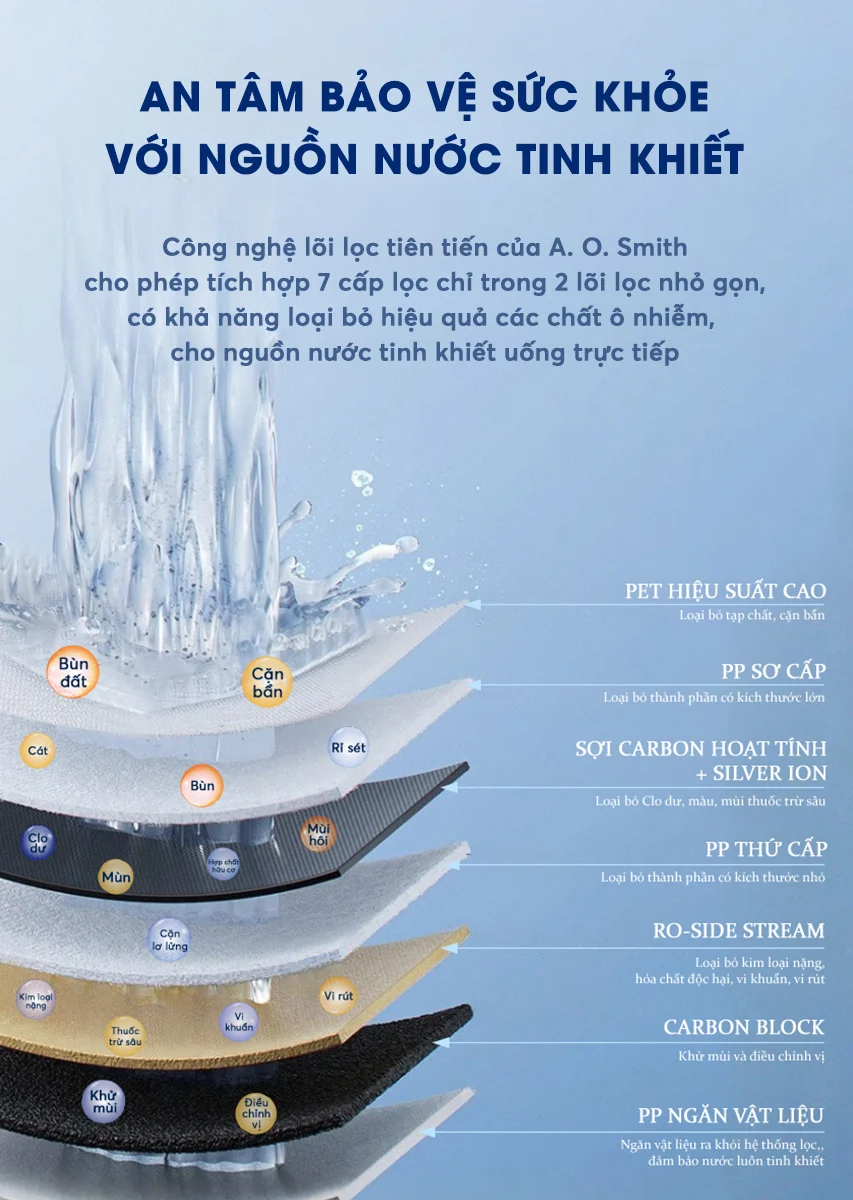 Máy lọc nước A.O.Smith X1000
